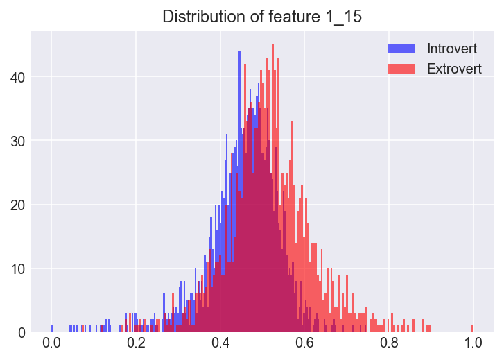 Distribution of 1_15